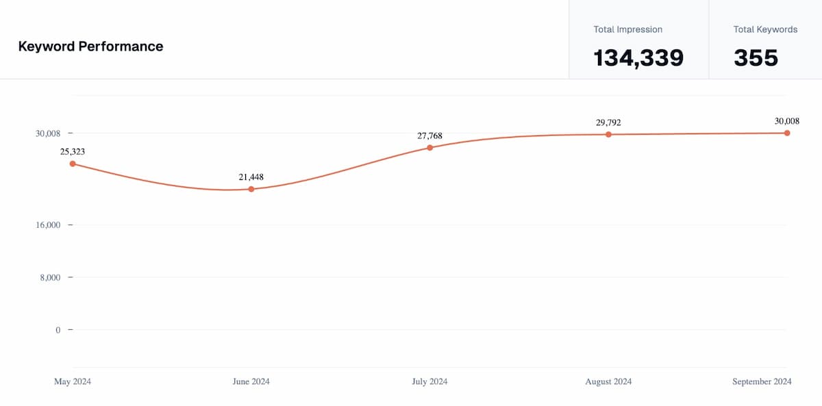 Analytics & Metrics